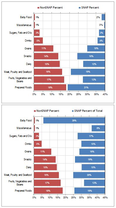 snap-graphs