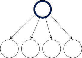 Communication Models 2-1-2013 1